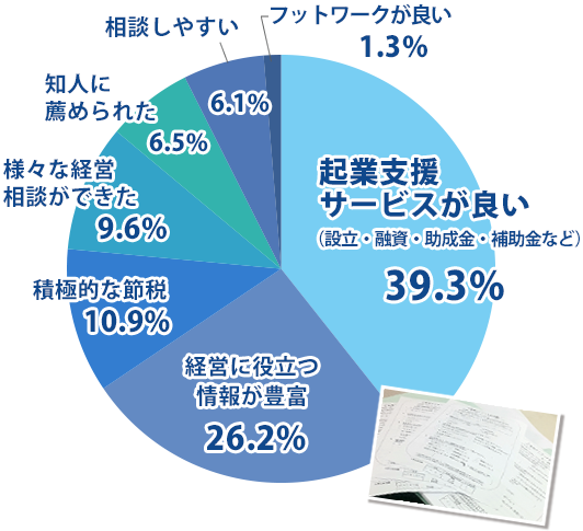 アンケートグラフ